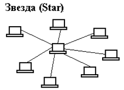 Топология сети предприятия - звезда